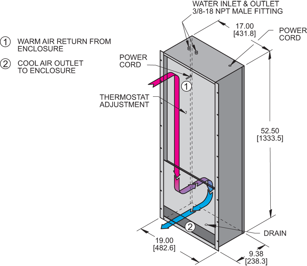 Traditional WP52airflow diagram